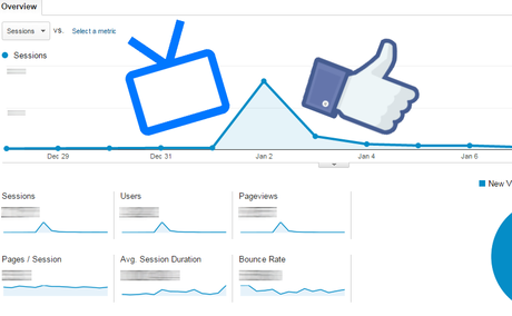 ¿Publicidad en Facebook o televisión?