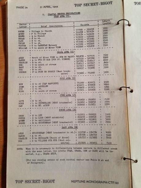 Los planes originales del Día D Los planes originales del Día D