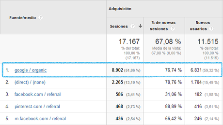 Optimiza tu Blog y Cumple tus Objetivos Optimiza tu Blog y Cumple tus Objetivos