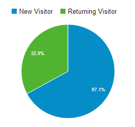 Optimiza tu Blog y Cumple tus Objetivos Optimiza tu Blog y Cumple tus Objetivos