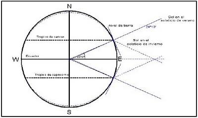 Origen y significado del mandil masónico