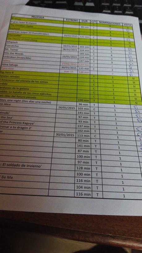 OSCARS 2015: Mi apuesta OSCARS 2015: Mi apuesta