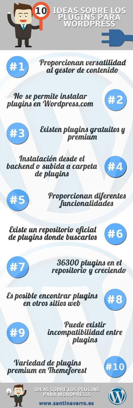 Infografía ideas sobre plugins para WordPress infografia-plugins-en-wordpress