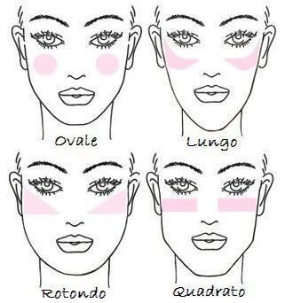 Come mettere il blush – Como aplicar el rubor Come mettere il blush – Como aplicar el rubor