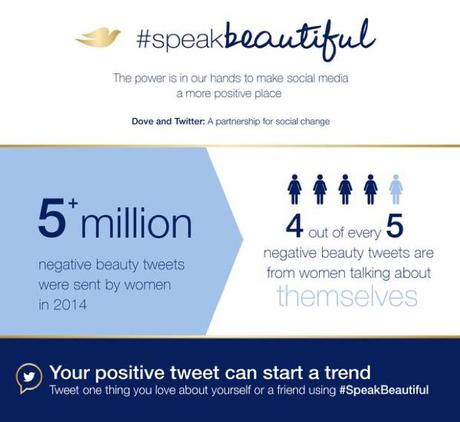 Dove se propone acabar con la visión negativa de la belleza en Twitter #SpeakBeautiful