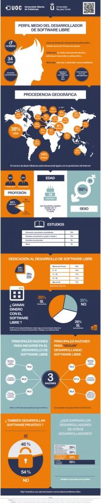 infografia-UOC-completa-207x1024