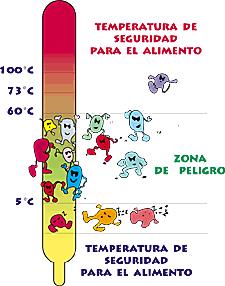 temperatura alimentos