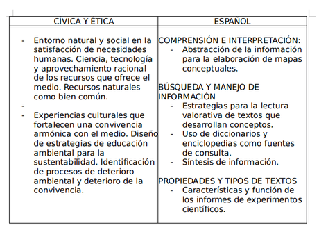 Ponencia del Centro Educativo Pátzcuaro e IE Pátzcuaro al XXV Encuentro Ponencia del Centro Educativo Pátzcuaro e IE Pátzcuaro al XXV Encuentro