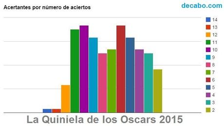 acertantes por numero de aciertos