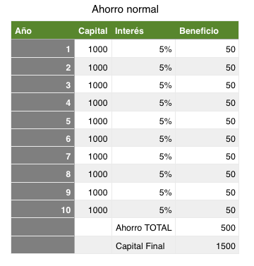 ¿Qué es la Independencia Financiera?