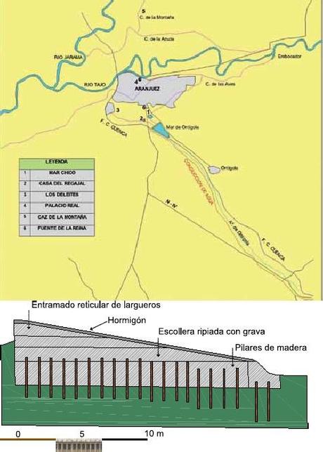 Historia de los acuíferos de la Mesa de Ocaña y su conducción al Real Sitio de Aranjuez: El Mar de Ontígola Historia de los acuíferos de la Mesa de Ocaña y su conducción al Real Sitio de Aranjuez: El Mar de Ontígola