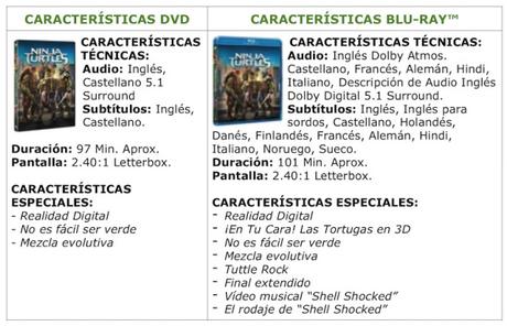Consigue cuatro gafas 3D con el diseño de los legendarios antifaces de las Tortugas Ninja Ninja Turtles DVD