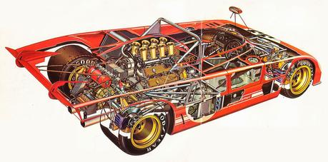 Alfa Romeo 33 TT 3 de 1971