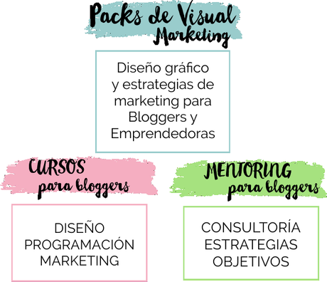 Optimiza tu Blog: tema, target e imagen Optimiza tu Blog: tema, target e imagen