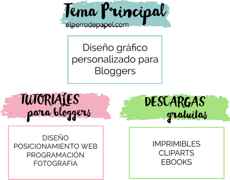 Optimiza tu Blog: tema, target e imagen Optimiza tu Blog: tema, target e imagen