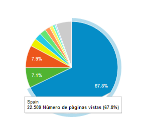 Optimiza tu Blog: tema, target e imagen Optimiza tu Blog: tema, target e imagen