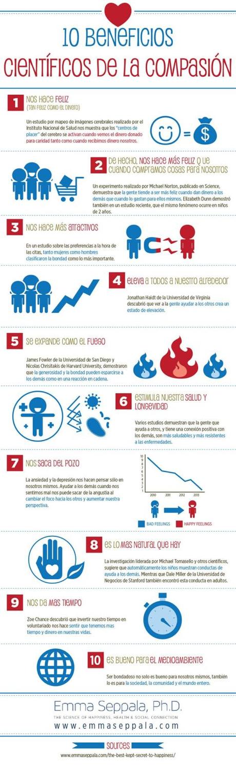 10 beneficios científicos de la compasión beneficios científicos compasión