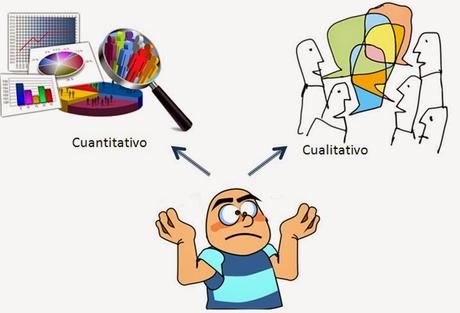 Metodología de la investigación: lo cuantitativo y cualitativo Metodología de la investigación: lo cuantitativo y cualitativo