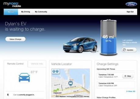 ¿Cargar autos eléctricos desde tu celular? my-ford-mobile_100393372_m