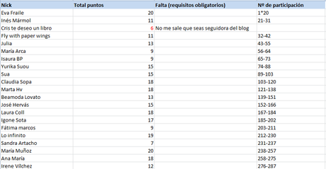 Ganador sorteo 300 seguidores Ganador sorteo 300 seguidores