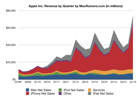 Imagen de macrumors