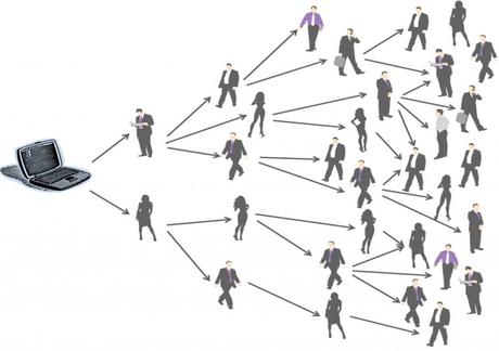 Difusión de eventos deportivos Difusión de eventos deportivos