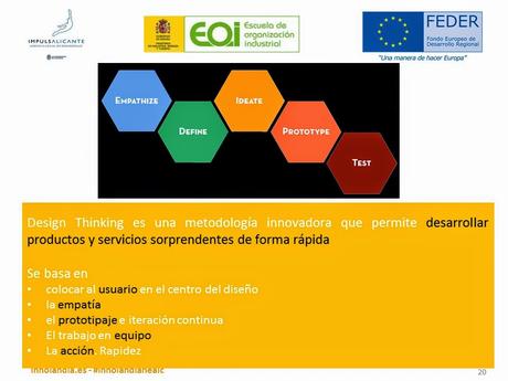 Guía de Design Thinking en español para dummies: Cómo crear productos y servicios innovadores diferentes de INNOLANDIA.ES @aalbaperez