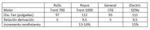 tabla1