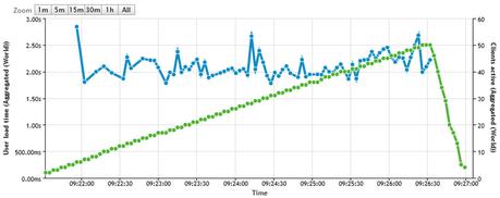 Loading hosting para WordPress en español loading-hosting-wordpress-español