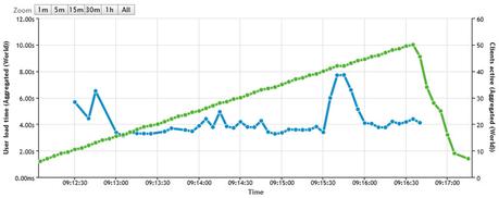 Loading hosting español para Magento y Prestashop loading-hosting-para-magento-español