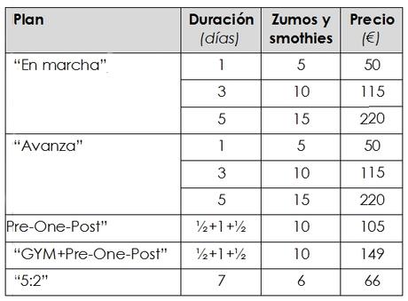 ¿Cuidas tu Cuerpo Desde Dentro? Vitasalum te Ayuda con sus Zumos Detox