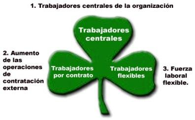 La empresa virtual como nuevo esquema de negocios en la red Organizaci_n_Tr_bol.jpg