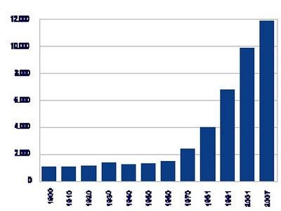 Inversiones públicas en 100 años