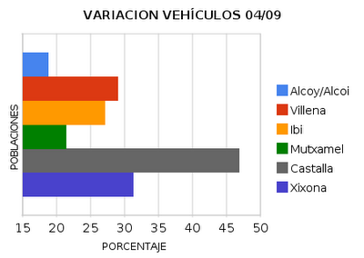 Datos estadísticos que nos interesan Datos estadísticos que nos interesan