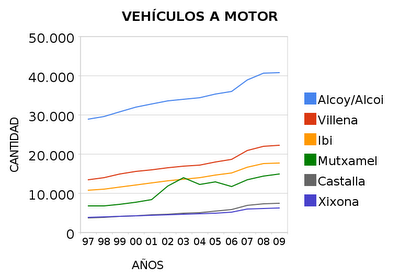Datos estadísticos que nos interesan Datos estadísticos que nos interesan