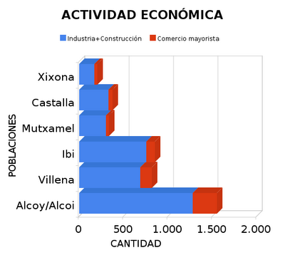 Datos estadísticos que nos interesan Datos estadísticos que nos interesan