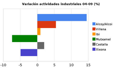 Datos estadísticos que nos interesan Datos estadísticos que nos interesan
