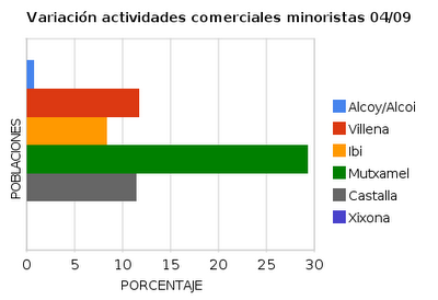 Datos estadísticos que nos interesan Datos estadísticos que nos interesan