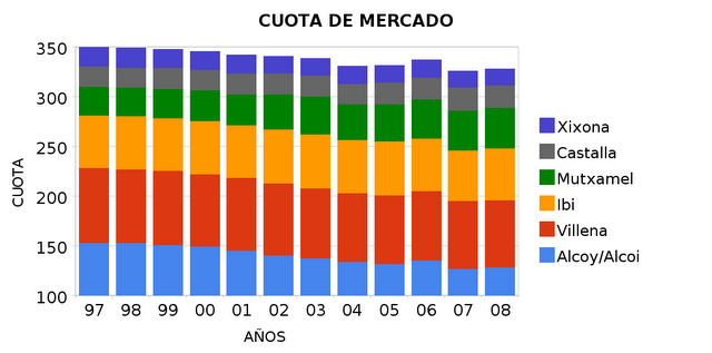 Datos estadísticos que nos interesan Datos estadísticos que nos interesan