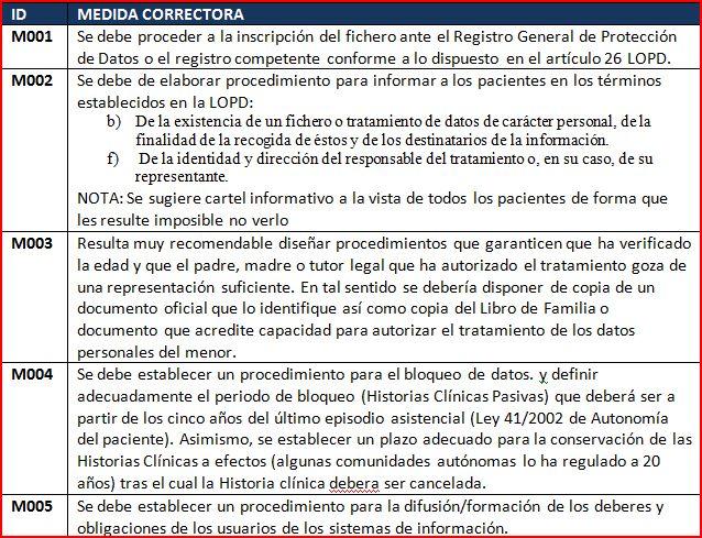 Auditoría LOPD (y X). Resumen de Medidas Resumen de Medidas Correctoras