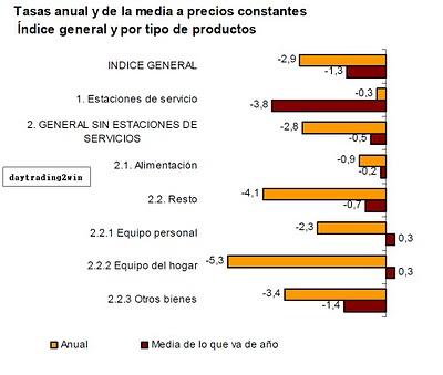 Datos Europa -27/10/10 (III) Datos Europa -27/10/10 (III)