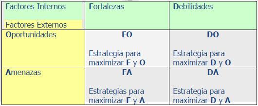 Determine hacia dónde dirigir su empresa: Presentación análisis FODA Análisis Dofa.