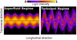 superfluidlight Los científicos demuestran que luz superfluida es posible
