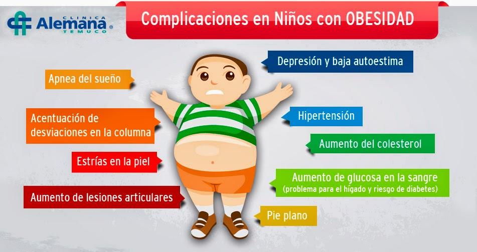 Obesidad, ¿Que futuro eliges para tus hijos? Obesidad, ¿Que futuro eliges para tus hijos?