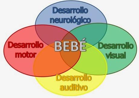 Búsqueda de la verdadera causa de un problema de aprendizaje, de atención o de hiperactividad Búsqueda de la verdadera causa de un problema de aprendizaje, de atención o de hiperactividad