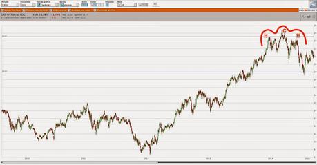 Corrección en el Ibex35 y vigilando Gas Natural Corrección en el Ibex35 y vigilando Gas Natural
