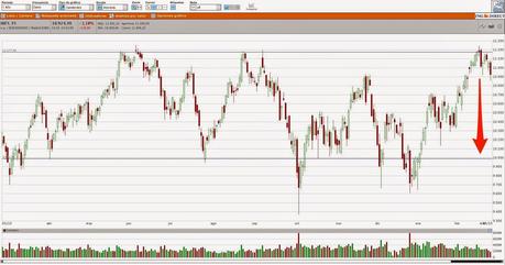 Corrección en el Ibex35 y vigilando Gas Natural Corrección en el Ibex35 y vigilando Gas Natural