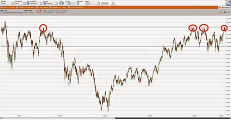 Corrección en el Ibex35 y vigilando Gas Natural Corrección en el Ibex35 y vigilando Gas Natural