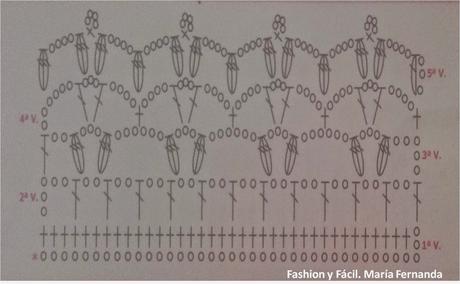 Un jersey vencedor con una puntilla a ganchillo. Un toque shabby chic ( A winner sweatre with ana crochet edge) Un jersey vencedor con una puntilla a ganchillo. Un toque shabby chic ( A winner sweatre with ana crochet edge)