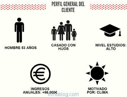 compradores-europeos-perfilgeneral